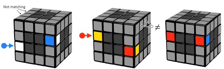 pairing edges