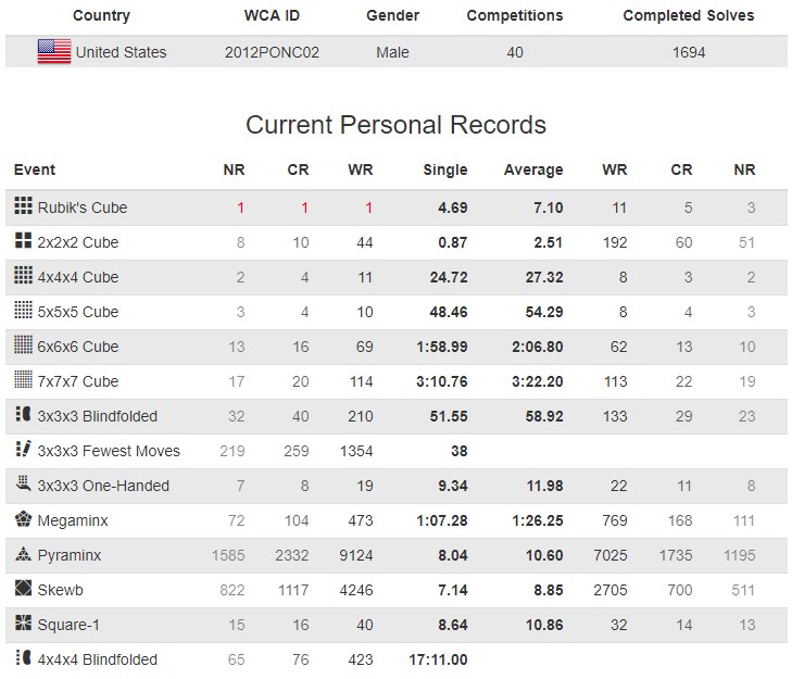 rubiks cube wca pattrick ponce 2017