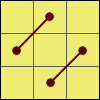 middle layers trick