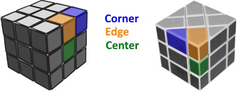 fisher cube compared